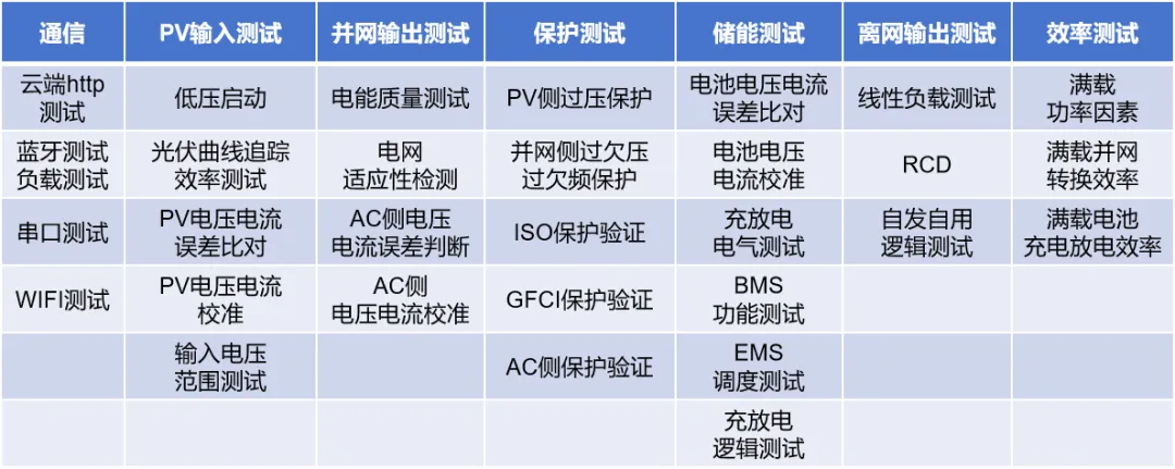 「户用储能」市场潜力不可估量？测试阶段不可或缺！